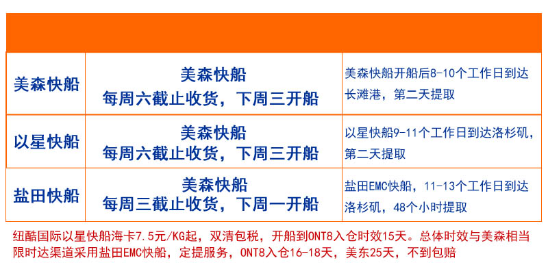 美森快船、以星快船、限時達船期和時效表