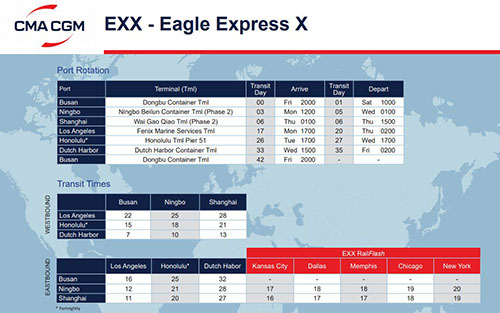 EXX是APL（美國總統輪船）的快船航線，航線代號是Eagle Express X簡稱為EXX
