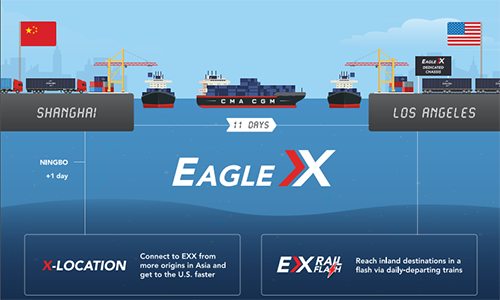 EXX航線國內掛靠的港口有寧波、上海