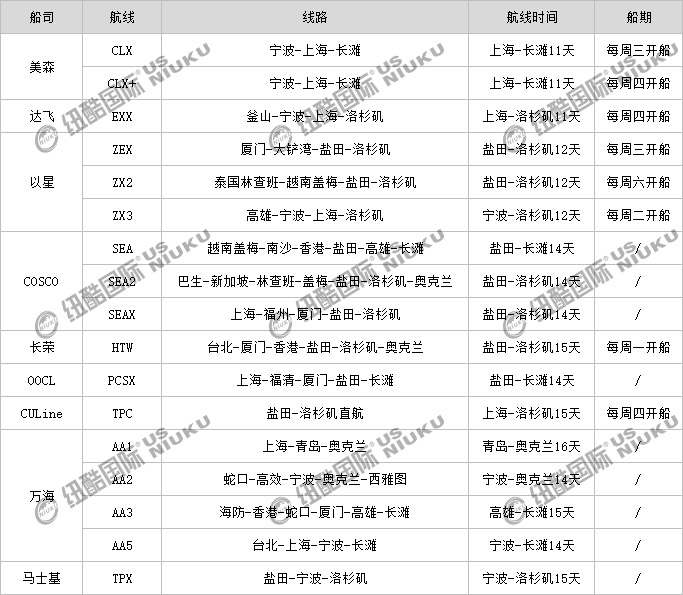 美線船司電商航線路線、船期、航線時間表