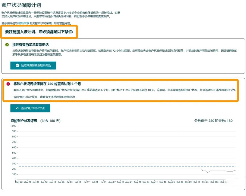 賬戶狀態保障計劃AHA條件，至少6個月內賬戶狀態評級分數不低于250分，其中低于250分天數不得低于10天